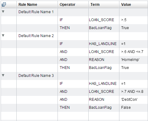 List view in the rule set editor