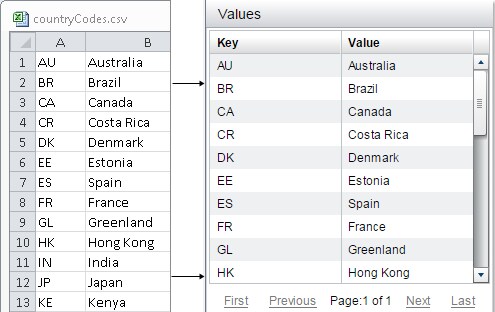 Image Showing CSV File Imported Into SAS Business Rules Manager