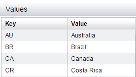 Country_Codes lookup table showing lookup key CA with lookup value Canada