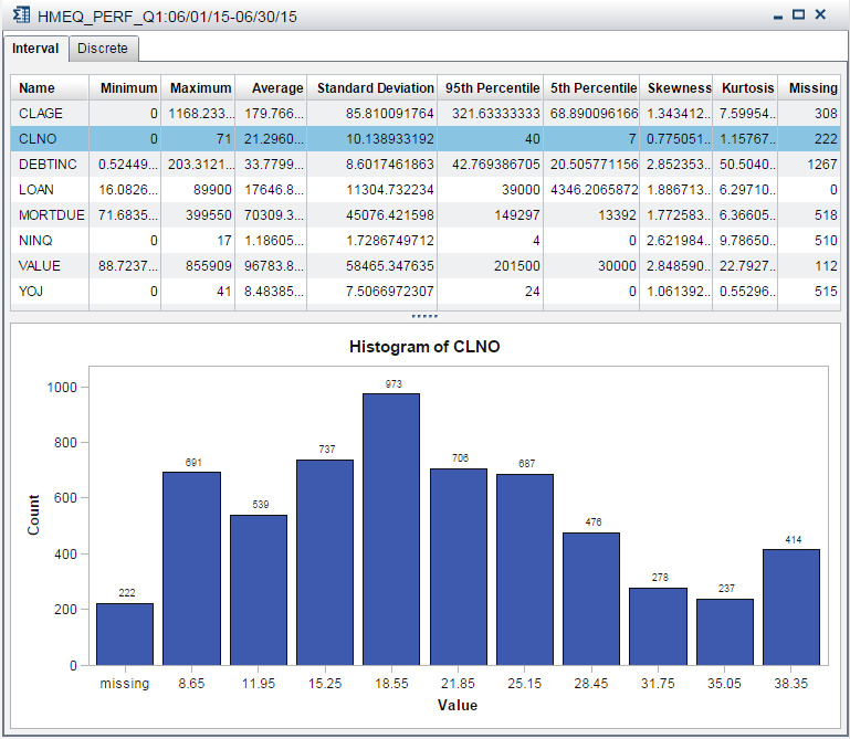 Summary page showing the interval tab for the HMEQ_PERF_Q1 table