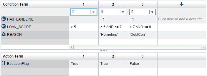 Vertical view in the rule set editor