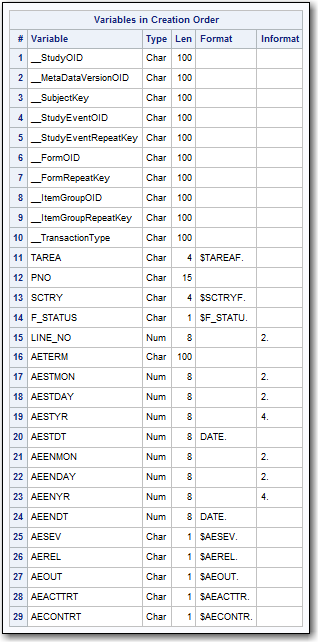 PROC CONTENTS output for Results.AE