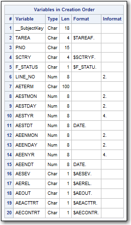 PROC CONTENTS output for Results.AEMin