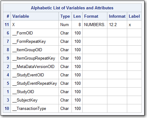 PROC CONTENTS output for Results.Numbers