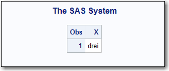 PROC PRINT output for variable X with applied SAS format