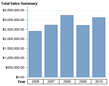 A Bar Chart Using the Plateau Report Style Without a Graph Skin