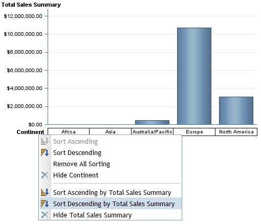 Bar Chart with the Sort Descending by Total Sales Summary Menu Item Selected