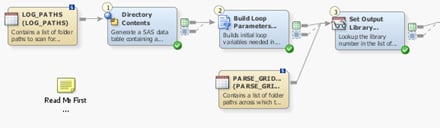 Locate and Parse Process Flow
