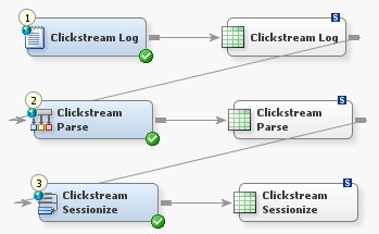 Simple Clickstream Job