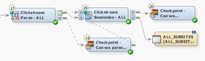 Site-Wide Data Stage Process Flow