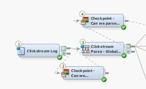 Global Rules Stage Process Flow