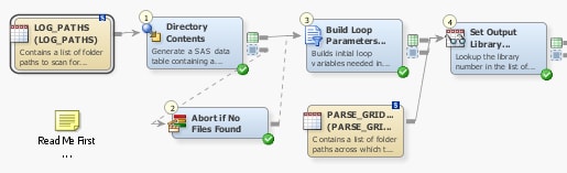 Locate and Parse Process Flow
