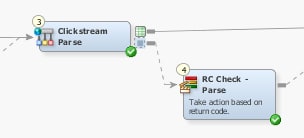 Parse Data Stage Process Flow