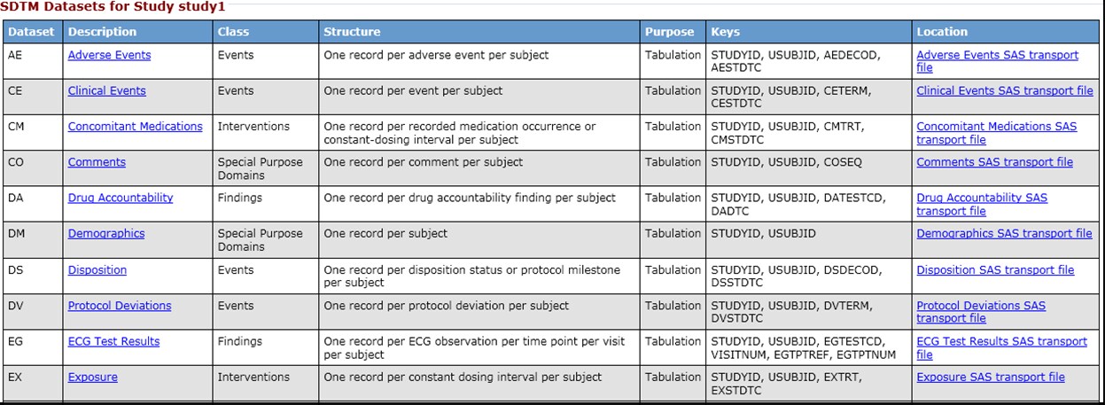 first few rows of the first table