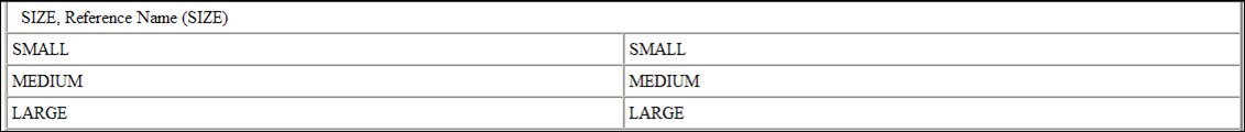 SIZE variable in the VSTESTCD–FRMSIZE row
