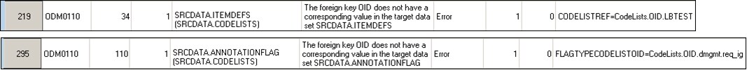 errors messages expected and included in the sample data to cause a validation error for demonstration purposes