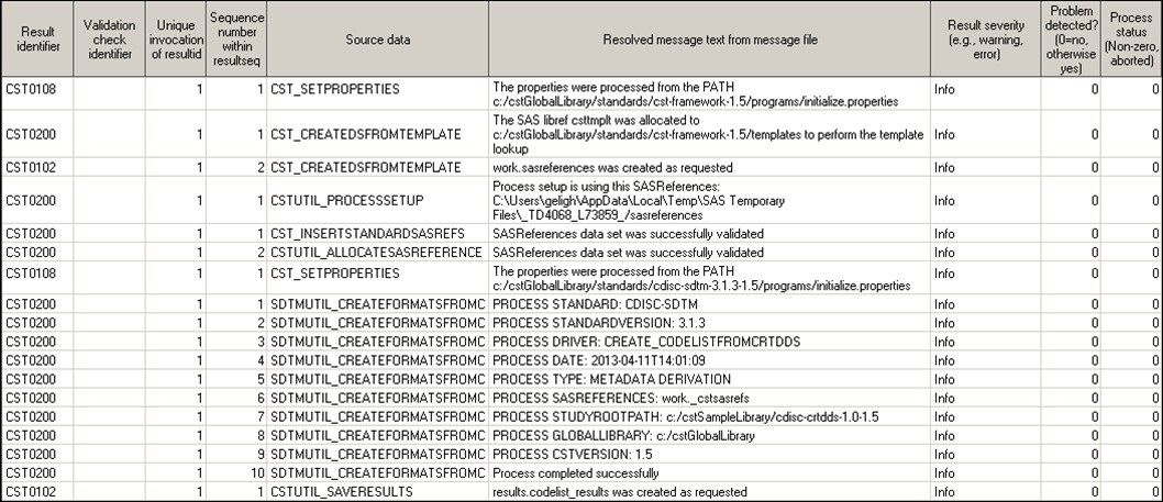 codelist_results data set