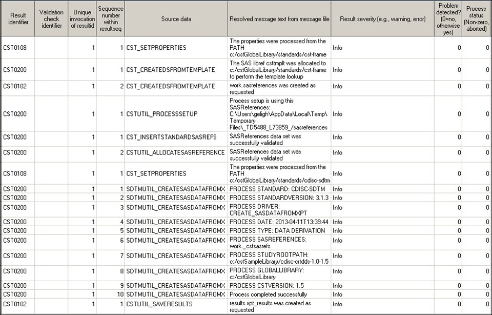 xpt_results data set