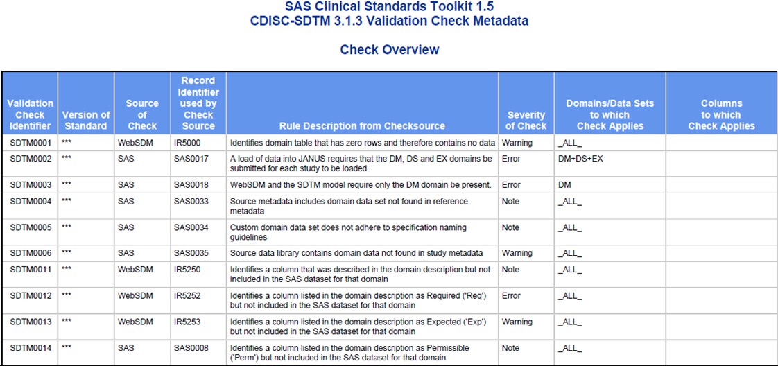 CDISC-SDTM 3.1.3 Validation Check Metadata PDF