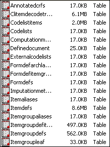Display of a partial Results data set that was created by the create_sasodm_fromxml.sas driver
