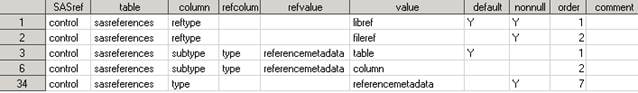 An example of the records in a Standardlookup data set