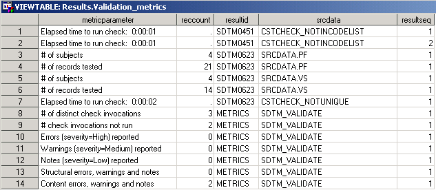 Sample Validation Metrics Data Set
