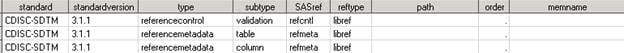 Three records should be included in the SASReferences data set.