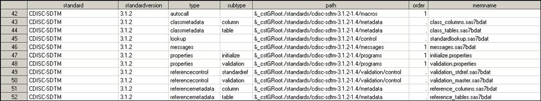 Contents of the StandardSASReferences data set