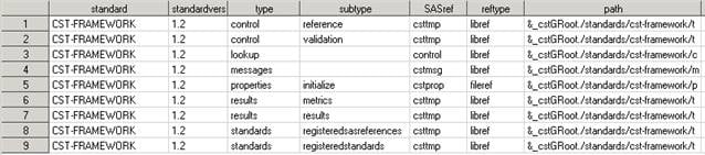 Columns from the work.sasrefs data set