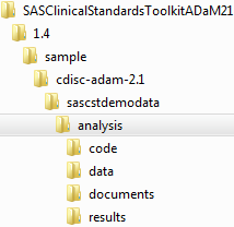 SAS Clinical Standards Toolkit ADaM Analysis folder hierarchy