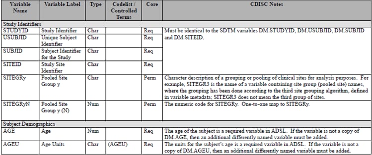 ADSL columns as specified in the ADaM Integration Guide