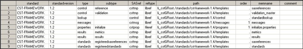 SASReferences file that the macro call produces