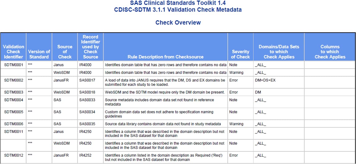 Example the check overview from a report
