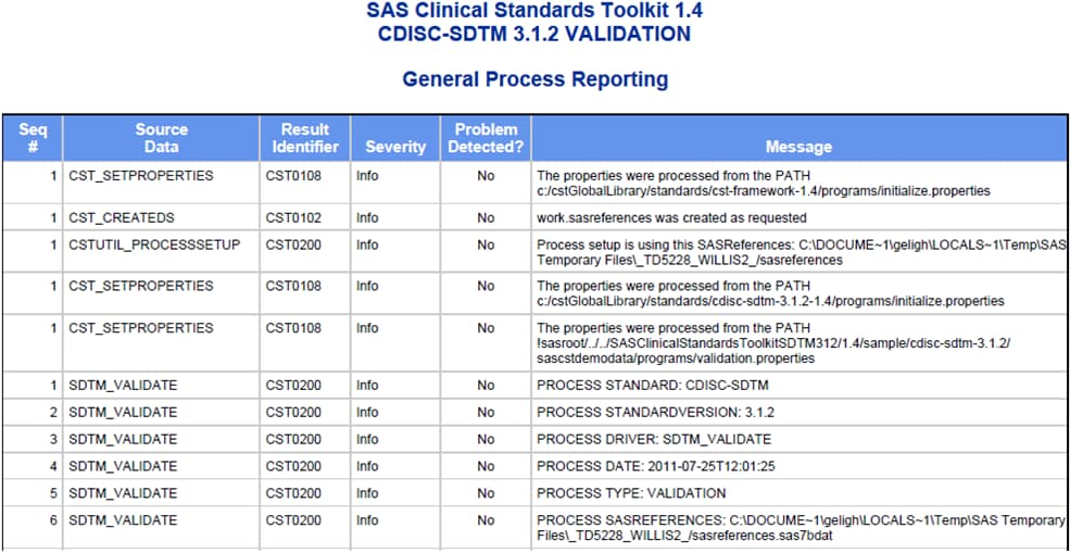 Example general process reporting