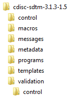 CDISC SDTM folder hierarchy