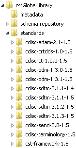 Example showing that two subdirectories exist for CDISC SDTM 3.1.1