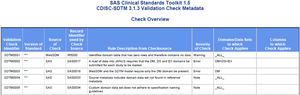 Example the check overview from a report