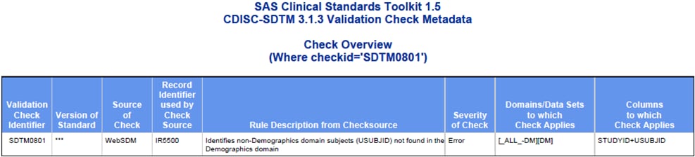 Example check overview from a report where _cstValidationDSWhClause=checkid='SDTM0801'