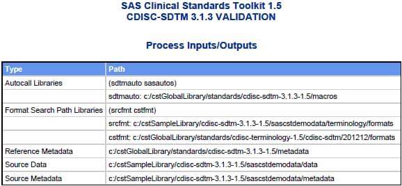 Example process inputs and outputs from a report