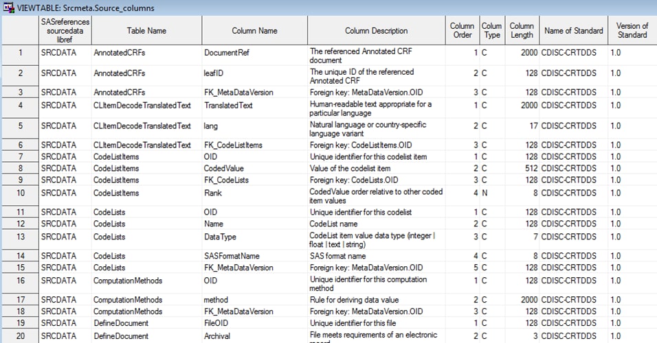 Display of the partial source_columns data set derived during crtdds_read