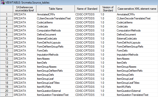 Example of the partial source_tables data set derived during crtdds_read