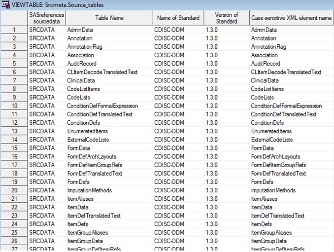 Example of the partial source_tables data set that was derived during the odm_read process