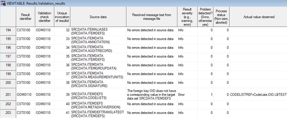 Example of a CDISC ODM Validation Results data set