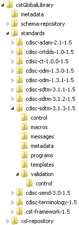 Directory structure for a Microsoft Windows global standards library with cdisc-sdtm-3.1.3-1.5 expanded