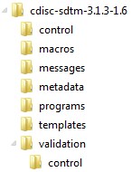 CDISC SDTM folder hierarchy