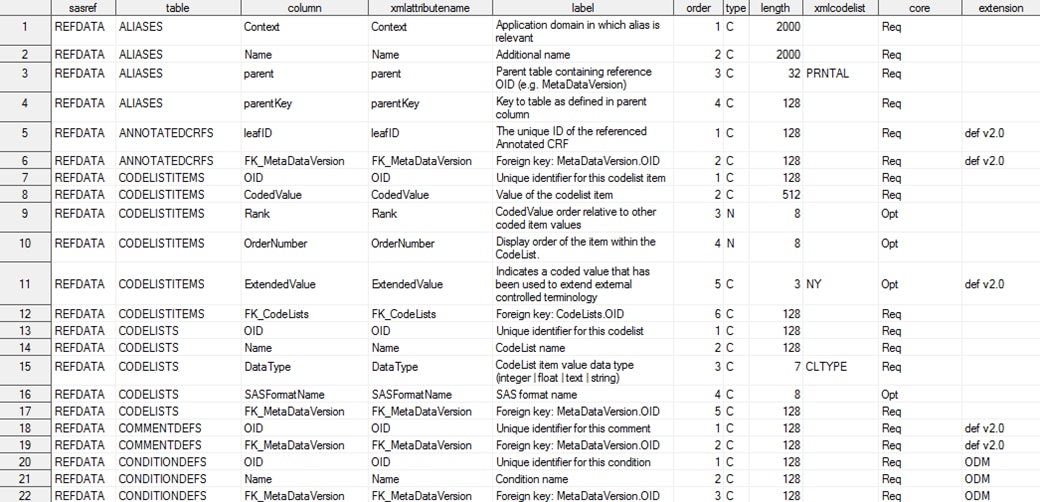 CDISC Define-XML 2.0 reference_columns