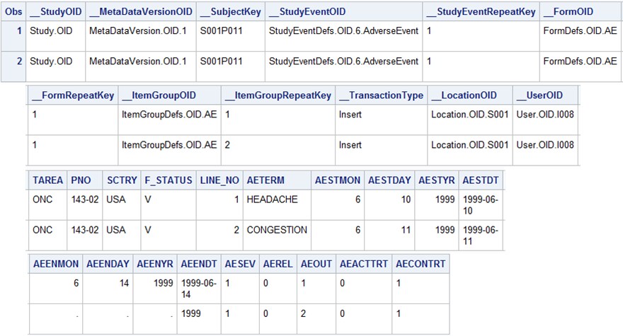 AE SAS Data Set (Unformatted) Created by the odm_extractdomaindata Macro