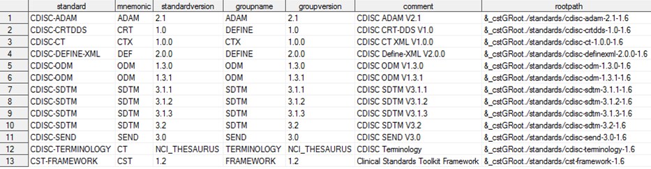 Default records in the global standards library data set