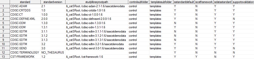 global standards library data set (continued)