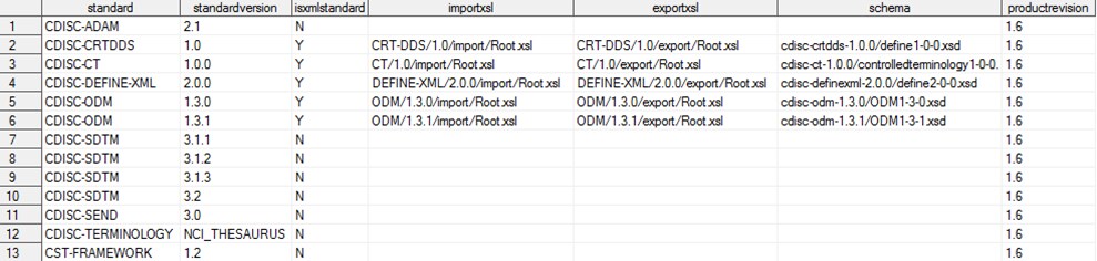 global standards library data set (continued)